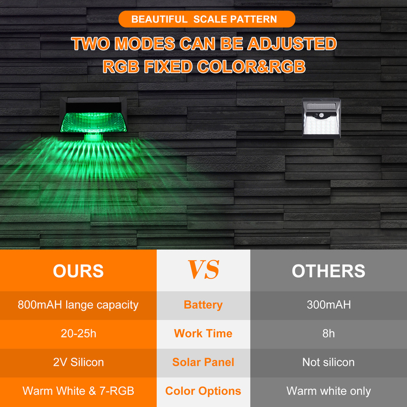 3.7V 야외 태양 정원 빛 RGB 데코러티브 벽 전망 울타리 LED 123 * 60 * 65 밀리미터