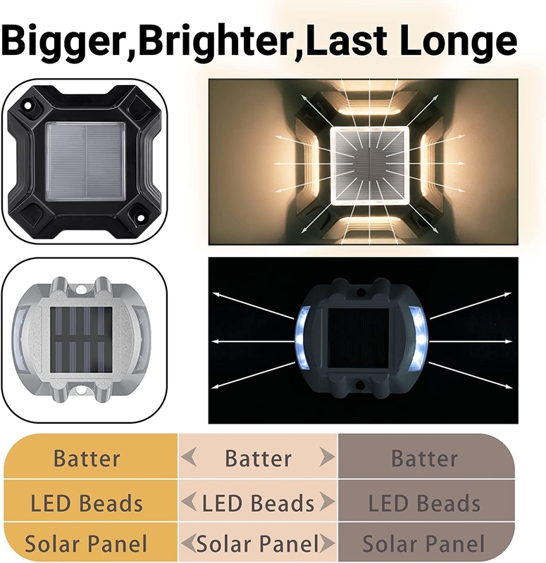 부레 / 콜드 화이트 태양광 LED 라이트 1.2V/600MAH Ni-Mh 배터리로 전원 공급