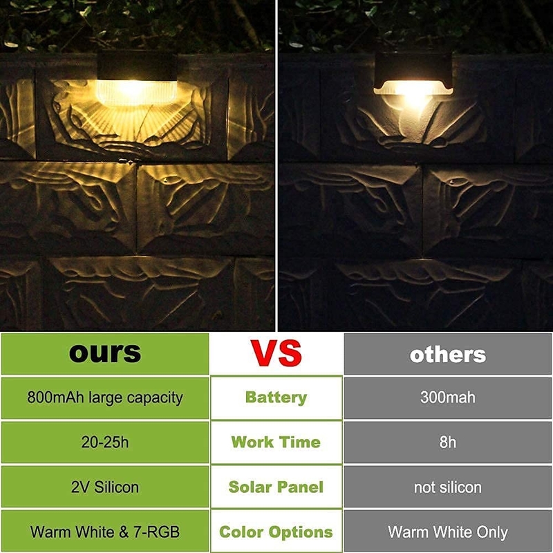 태양광으로 작동하는 벽 조명 덥고 흰색 RGB LED 조명을 위해 테르너리 리?? 배터리로 구성